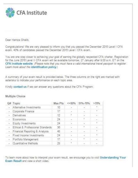 cfa passing score level 1|cfa level 1 exam results.